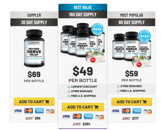 Beyond Nerve Relief Price (2)