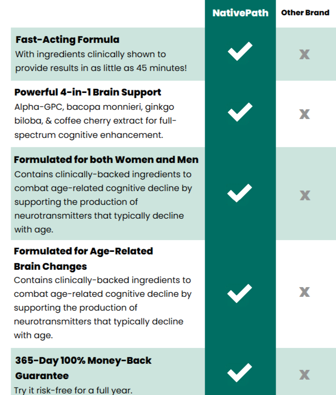 NativePath-Brain-Health-Vs-Other-Brand-e1759577698992